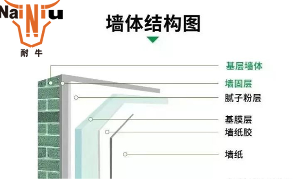 墙固、地固选购要领有哪些——上海永信贵宾会告诉您